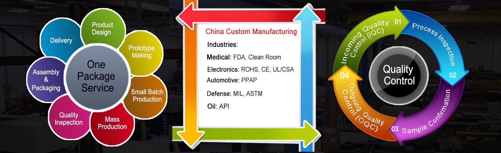 Chinese Molding Companies